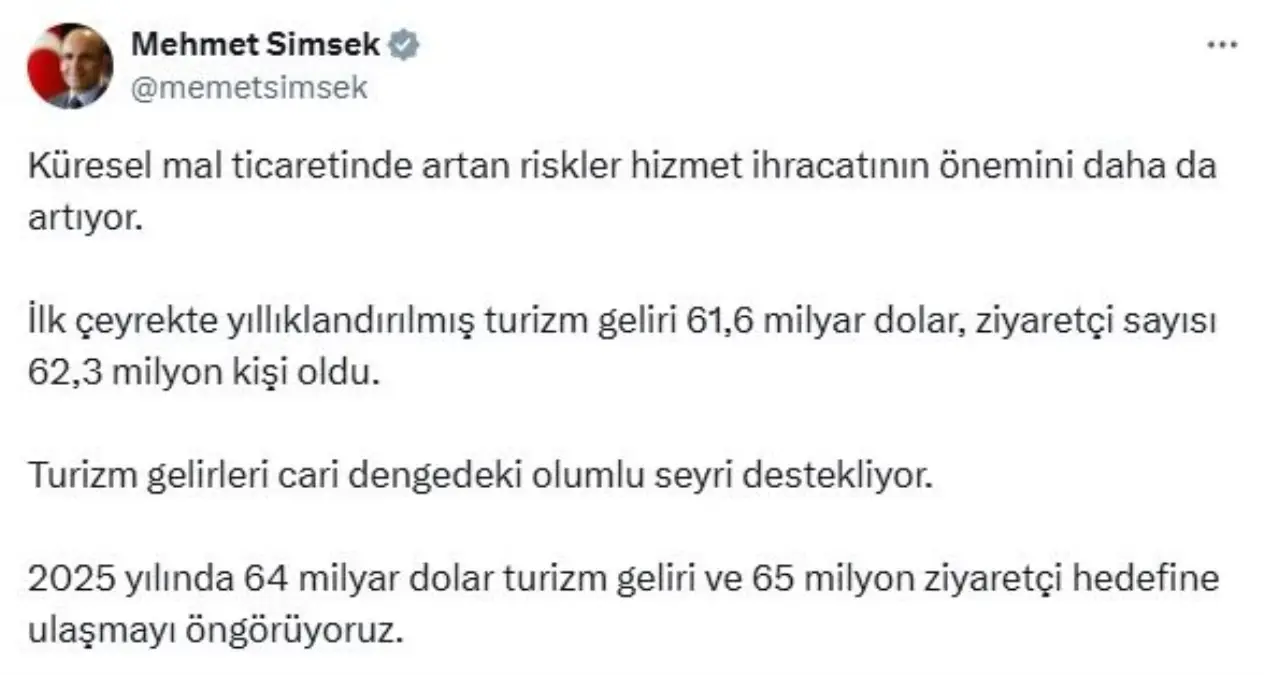 2025 için Turizm Geliri Maksadı
