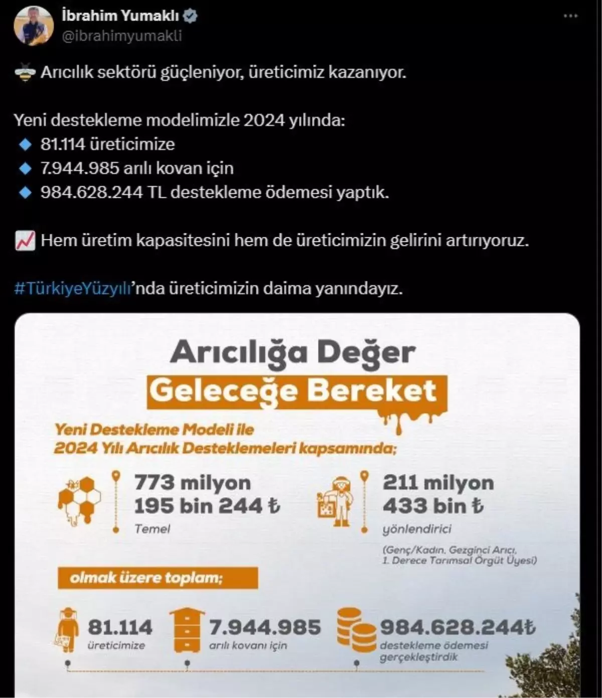 Arıcılığa 984 Milyon TL Dayanak