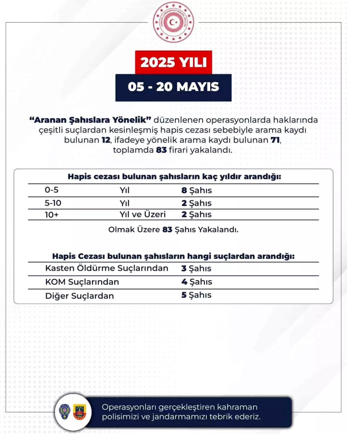 Bingöl’de 83 Aranan Şahıs Yakalandı