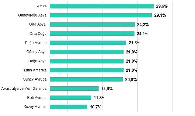 Biyometri ve bina otomasyon sistemleri 2025’in birinci aylarında en çok taarruza uğrayan operasyonel teknoloji bölümleri oldu