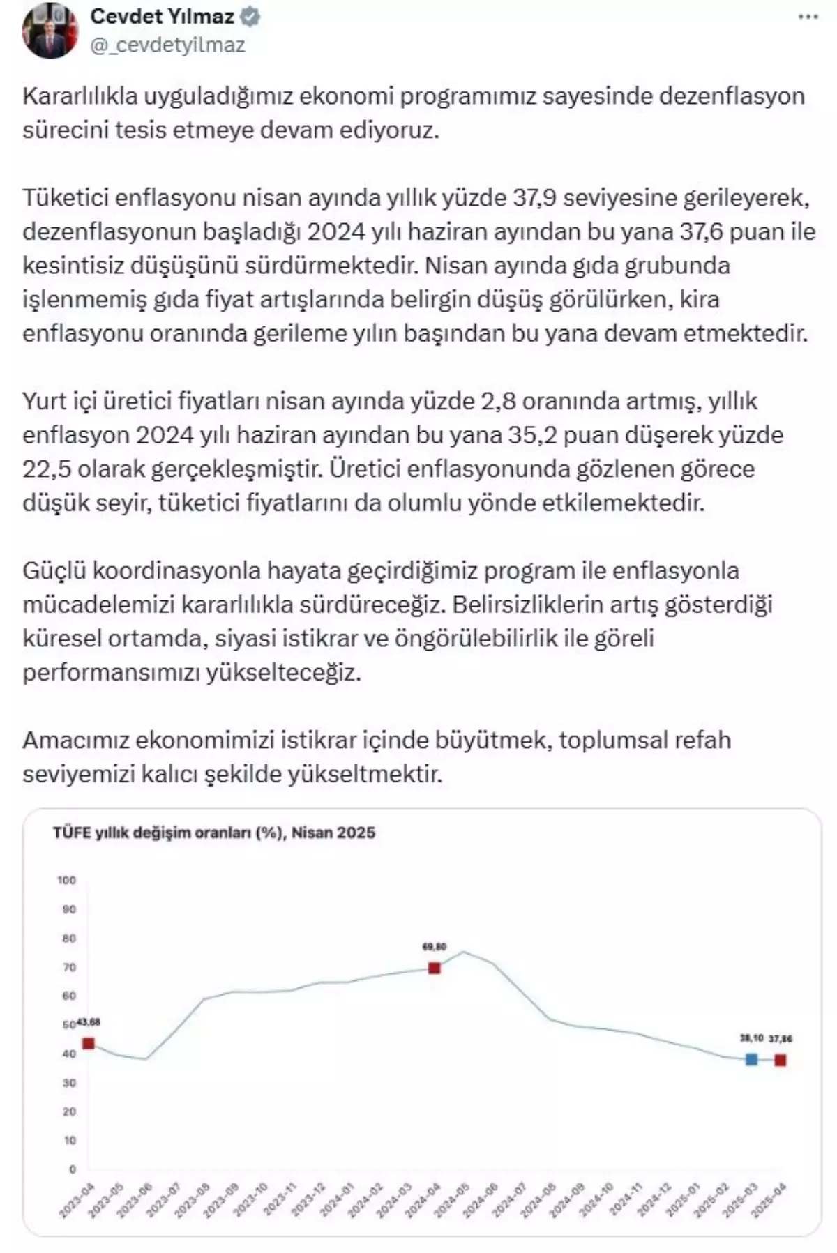 Enflasyonla Uğraşta Kararlılık Vurgusu