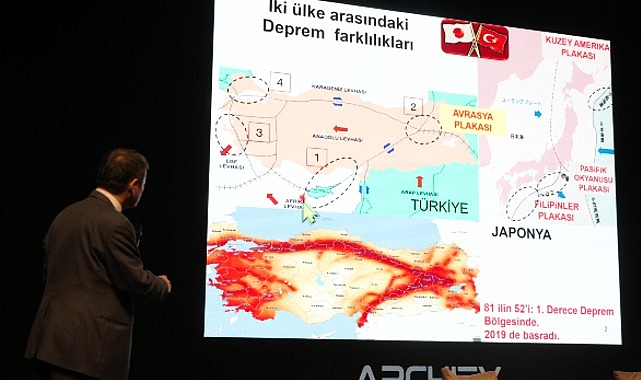İstinye Üniversitesi’nde zelzele gerçeği ve mimarinin geleceği konuşuldu