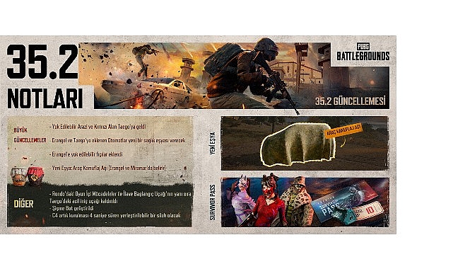 PUBG: BATTLEGROUNDS, 35.2 Güncellemesi ile Yok Edilebilir Toprakları Genişletiyor