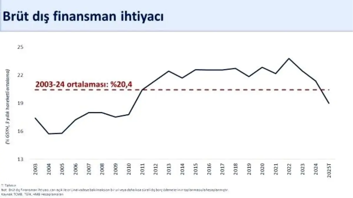 Şimşek’ten Cari Açık Açıklaması