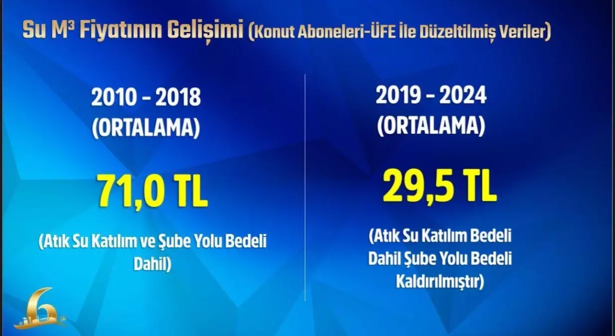 Su Tarifelerinde Kıymetli Düşüş
