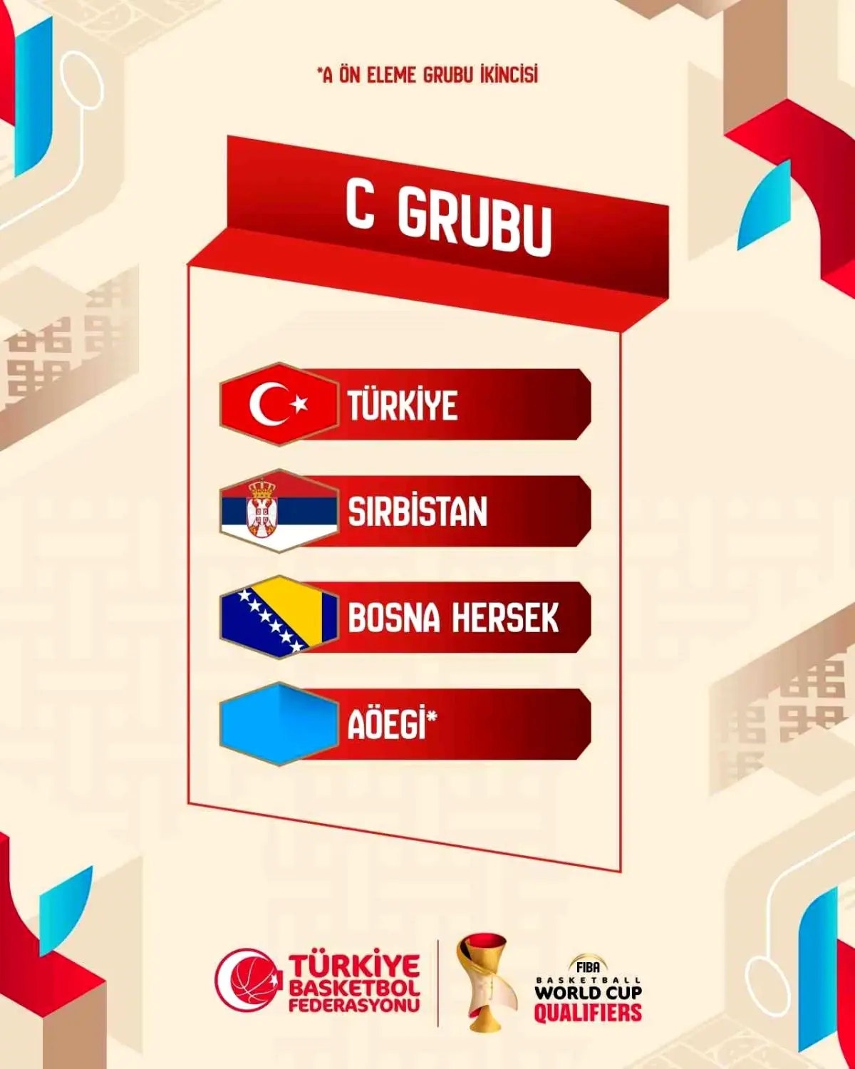 Türkiye, FIBA 2027’de C Kümesi’nde
